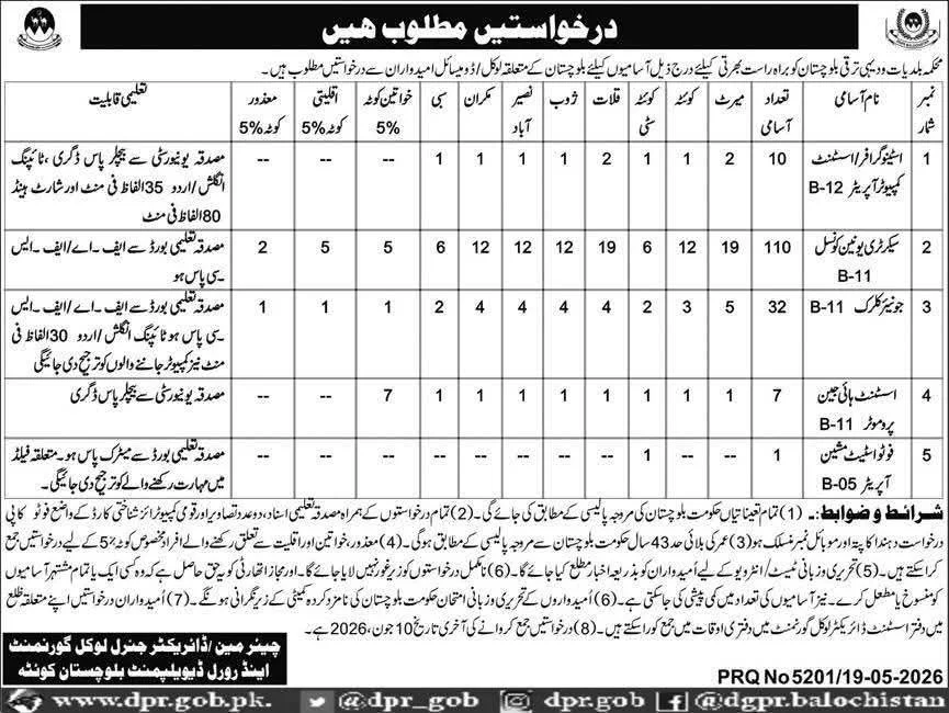 Balochistan Govt Jobs 2026 Apply Online For Matric Pass